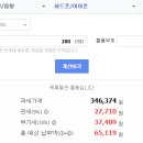 최저가구매 티스토리