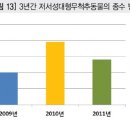 자연과기술(주) 이미지
