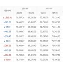 7월25일 천안아산 금매입시세 입니다 이미지