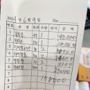 열린온누리약국 | 종로3가 광장시장 열린약국 방문기ㅣ온누리상품권 사용가능 약국(feat. 남대문 왕솔약국)