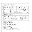 시도17호선 이미지