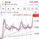 수주머리나라 이미지