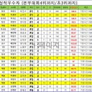 눈높이러닝센터해원학원