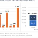 휘경49 이미지