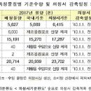 순천-63호 네이버블로그