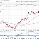 하단시장 이미지