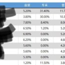 소리바다 대상, 본상, 인기상에 대한 자료 (읽어주세요~) 이미지