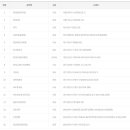 지에스(GS)25 수동 중앙점