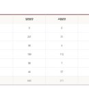 가야롯데캐슬 골드아너 이미지