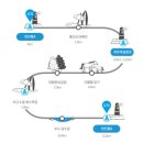 제주 우도 홍조단괴 해빈 | [제주올레 1-1코스] 우도 올레(13.2km) : 올레길 걸어서 제주도 한 바퀴 2일차 천진항 비양도 우도등대공원