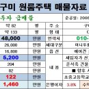 (주)중앙토탈써비스 이미지