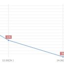 행복한동물병원 이미지