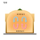 이나하우스 이미지