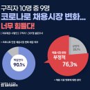 청년 백수 양산에 한몫 했던것 이미지