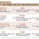 경인으뜸