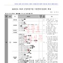 [20230827] 20230819_2023년도 제2차 경찰공무원(순경) 공채시험 경찰학 기출문제 해설 및 분석(송광호)(준회원용)) 이미지