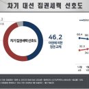 [정치일반] 정권교체론 VS 정권연장론…오차범위 내 2주 연속 팽팽[리얼미터] 이미지