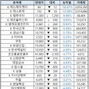피제이물산