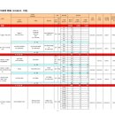 월산리 6-3 ~ 답내리 511-1 부영아파트 1,2단지 가속차로 | 23년 8월 경기도 미분양 아파트 (총 5,401 세대)