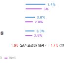 저번주 종편(JTBC, TV조선, 채널A, MBN) 시사예능 시청률 순위 이미지