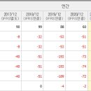 스카이메딕 이미지