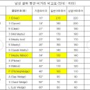 3.자신에 맞는 골프장비 이미지