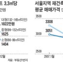 1~2인 가구의 증가와 아파트가격의 향후 진로(펌) 이미지