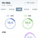 닥터 차정숙 시청률 추이 이미지