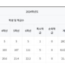 서울교육대학교 이미지