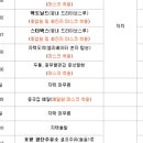 호평첨단주유소 이미지