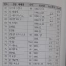 용산-133 네이버블로그