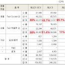 아이에스씨 이미지