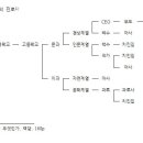 파랑새당구장