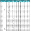 동행복권 판매점