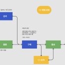 주식회사 집꾸미기 이미지