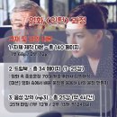 영화 ‘인턴’으로 배우는 섀도잉 영어 | 영어 강의 신청 및 챌린지 관련 공지 👩🏻‍💻