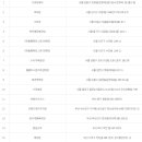 행운슈퍼휴게실