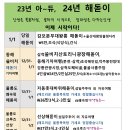 12/31-1/1동해기차여행-해돋이-온천투어 이미지