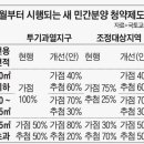 청약국 이미지