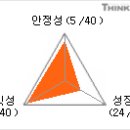 (주식)기업분석 - 메가스터디 이미지