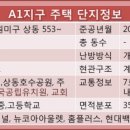 상동 현대아파트 상가 이미지