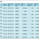 주식회사 에스씨 이미지