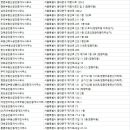 대은공인중개사사무소 이미지