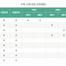 진선여자고등학교 이미지