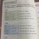 26.07.28(형용사의 현재,과거,현재/과거부정, 존댓말) 이미지
