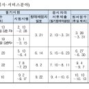 ＜2023＞ 기사시험 일정 이미지