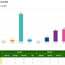 굿모닝병원건물 이미지