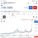 디렉시온반도체 3X ETF 이미지