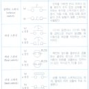 기호 이미지