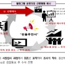 시장 변동성 확대에 편승한 핀플루언서 등의 불공정거래 집중 점검 및 고강도 조사 실시 이미지